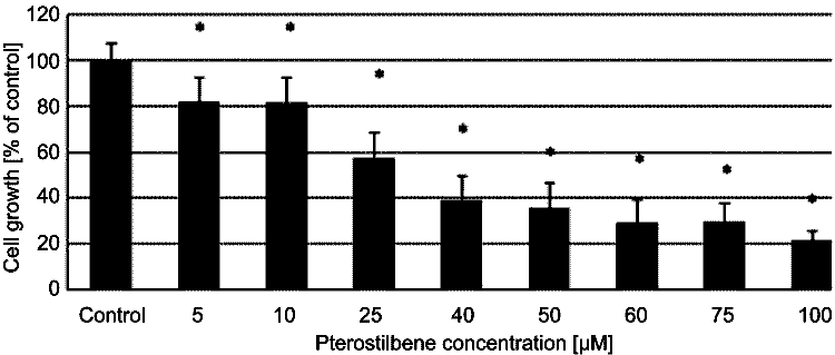 pterostilbene effect on colorectal cancer cells