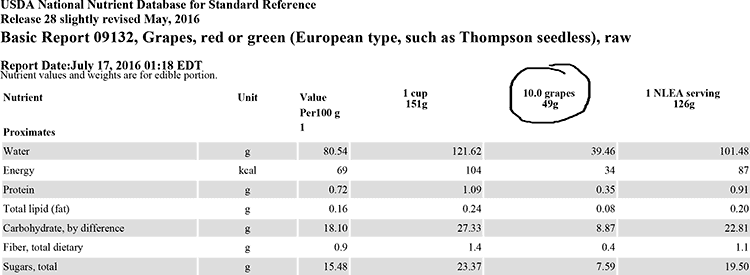 USDA report for seedless grape