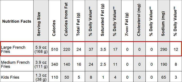 french-fries-nutrition-label-ythoreccio