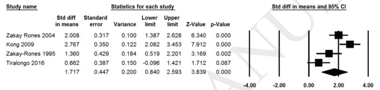 statistics for influenza elderberry meta-analysis