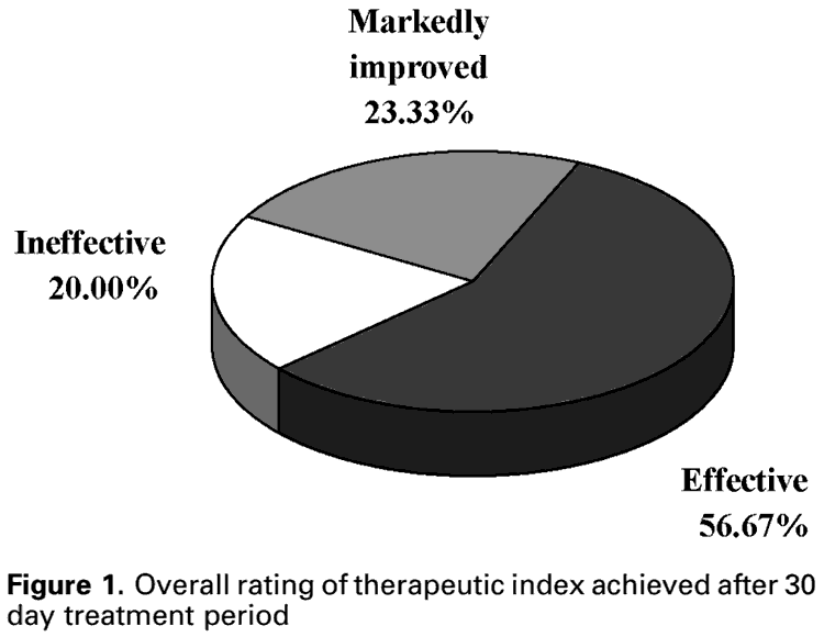 graph showing results of melasma skin lightening with Pycnogenol treatment