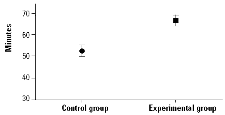 arrhythmia survival rates with and without hawthorn berry